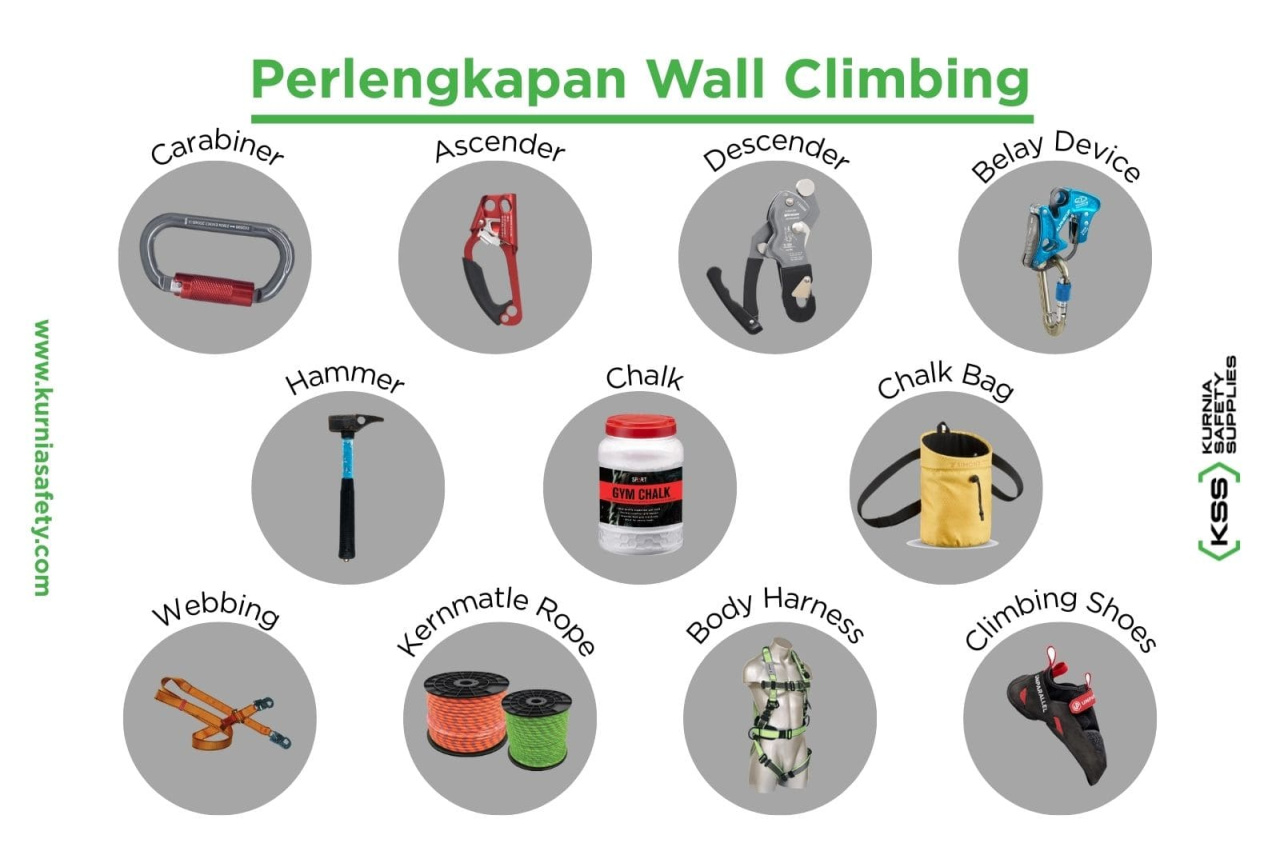 Perlengkapan Wall Climbing