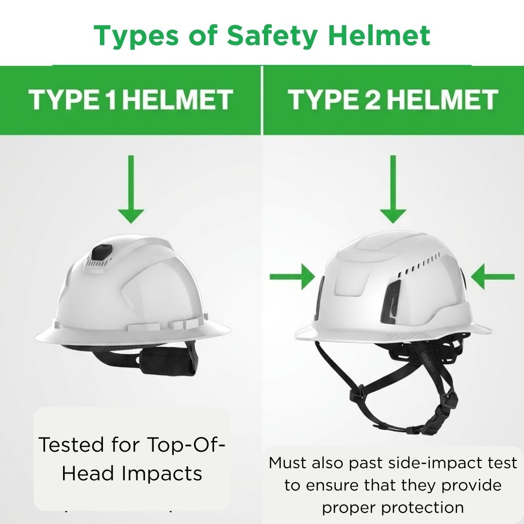 Type 1 & Type 2 Safety Helmet