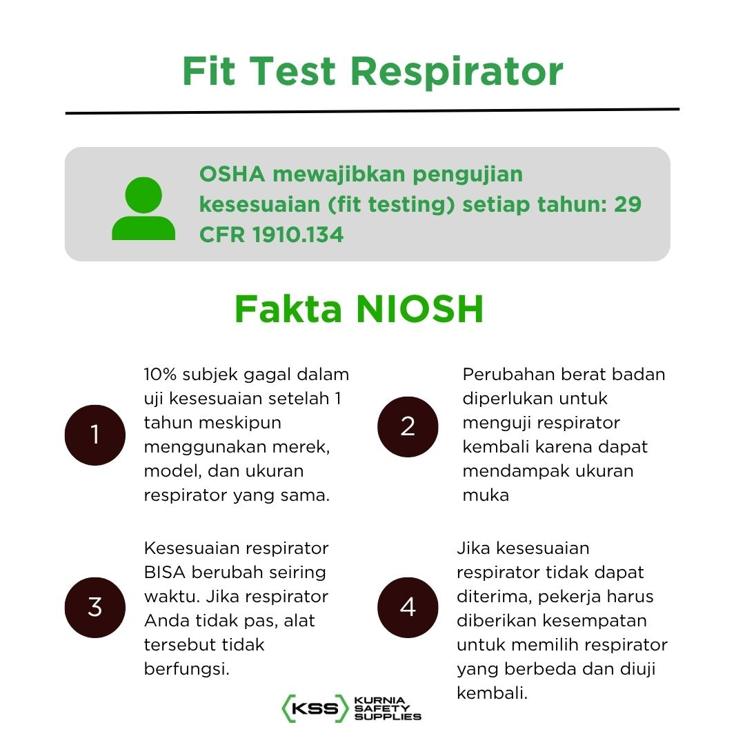Apakah Fit Test Respirator Wajib