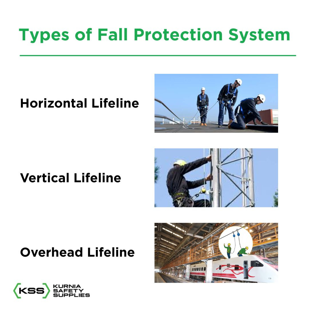 Types of Fall Protection System