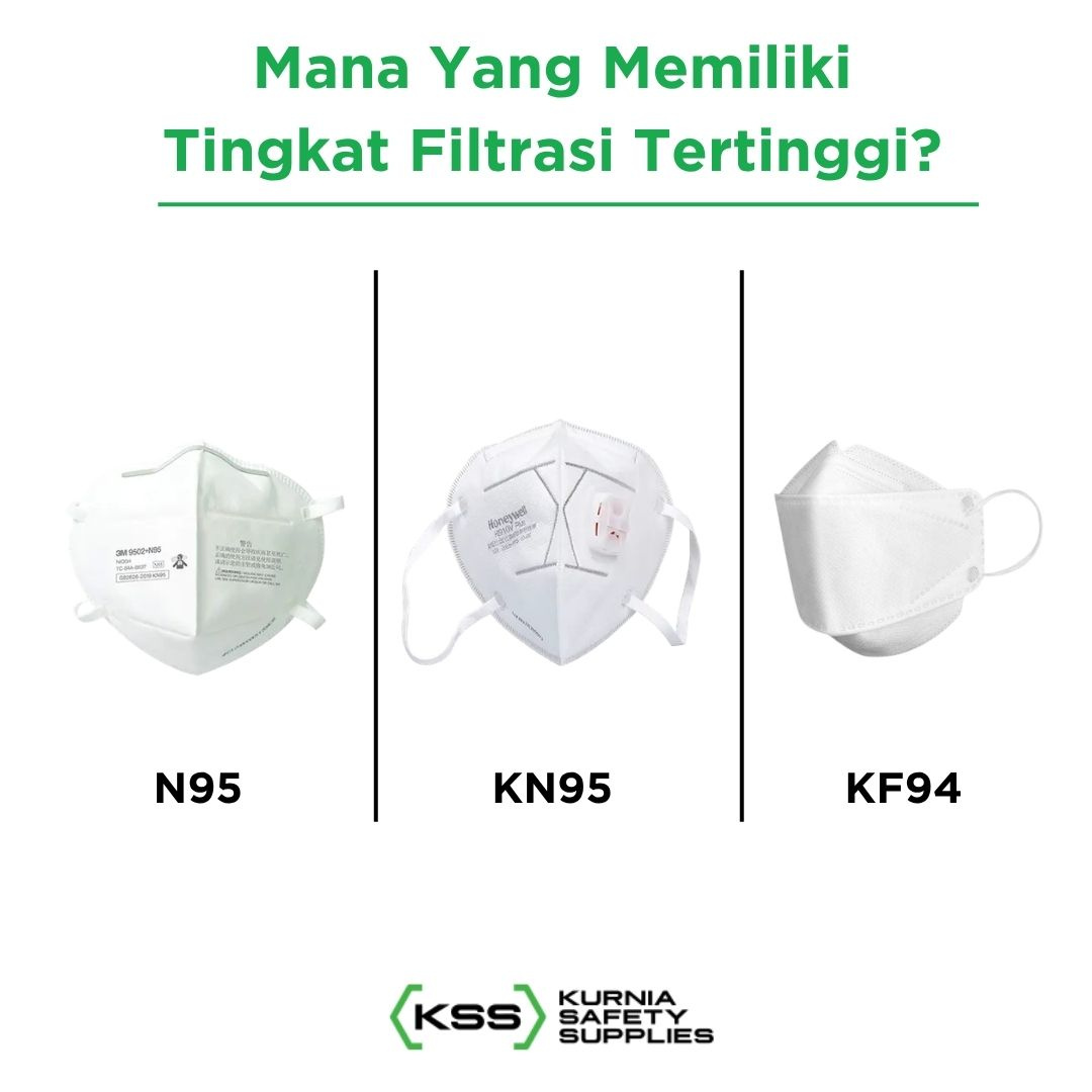 Masker Partikulat Paling Efektif