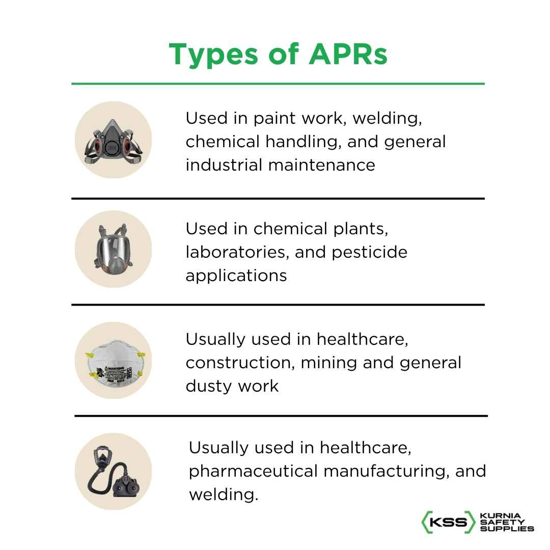Examples of APRs