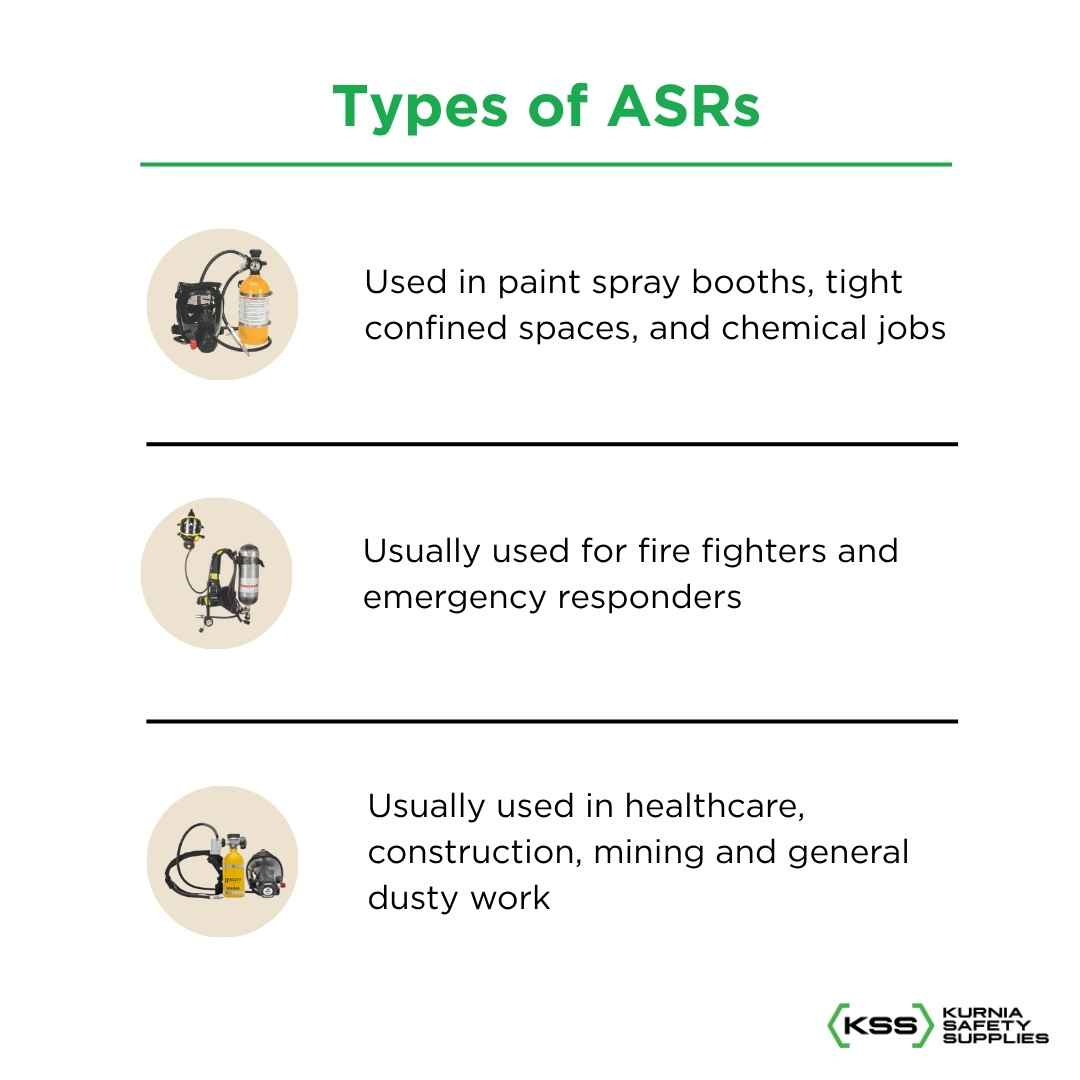 Types of ASRs