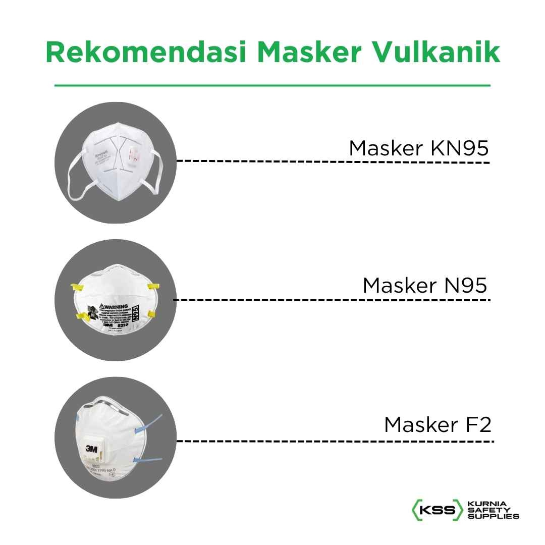 Rekomendasi Masker Abu Vulkanik