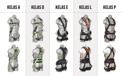 Jenis Body Harness Berdasarkan Kelas