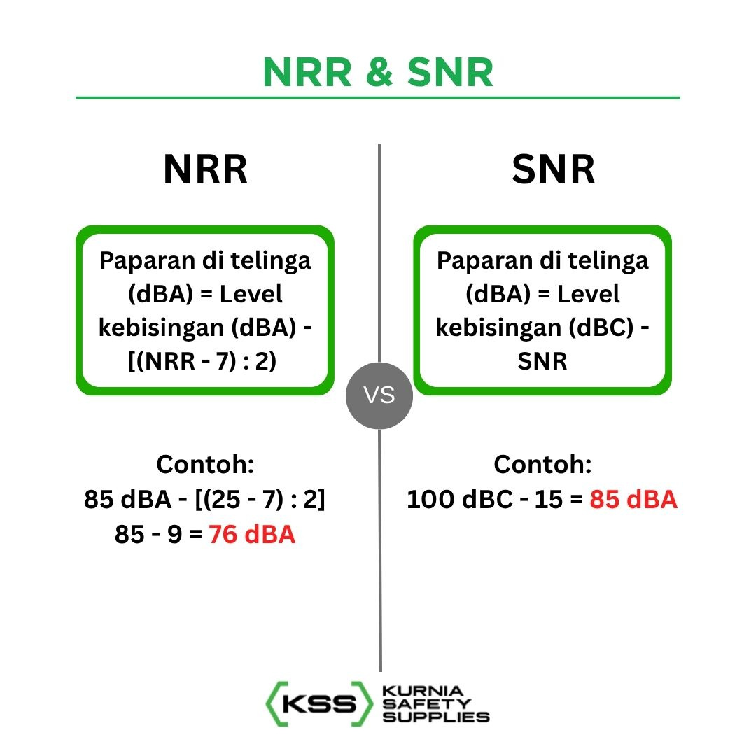 Apa itu NRR vs SNR Dalam Kebisingan