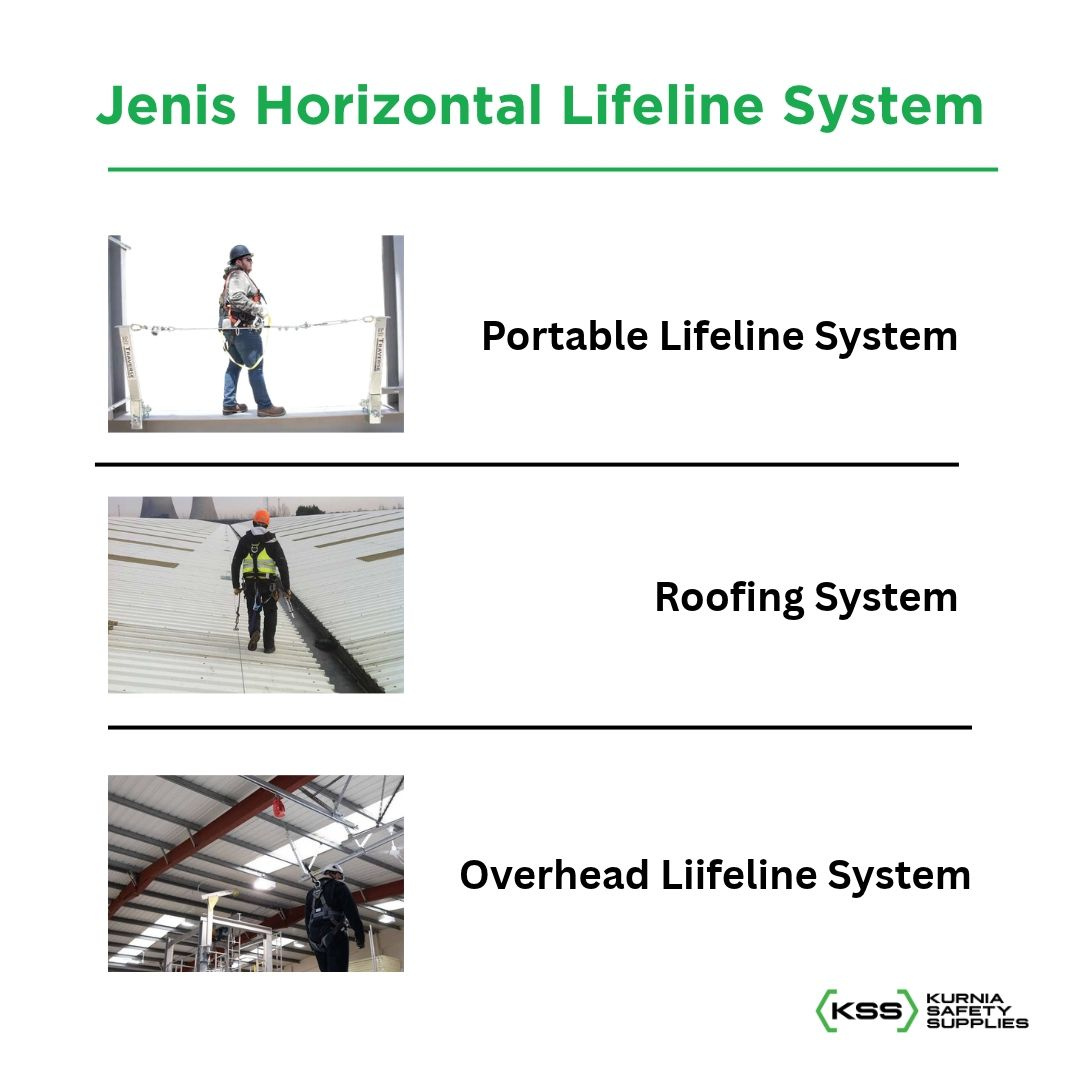 Jenis Horizontal Lifeline System